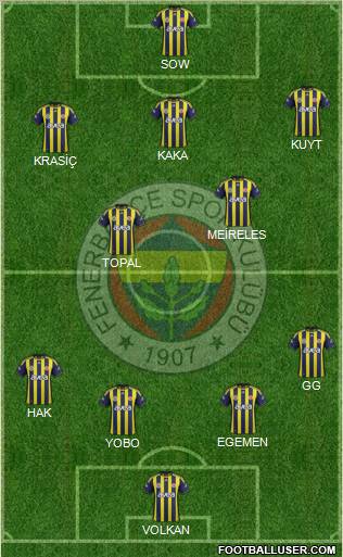 Fenerbahçe SK Formation 2012