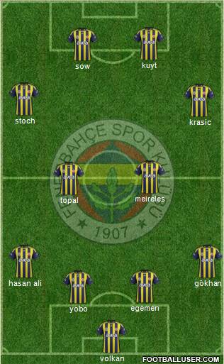 Fenerbahçe SK Formation 2012