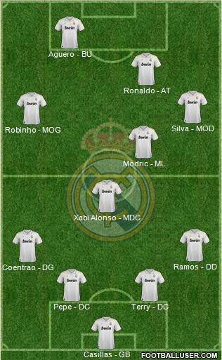 Real Madrid C.F. Formation 2012
