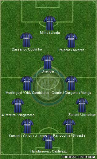 F.C. Internazionale Formation 2012