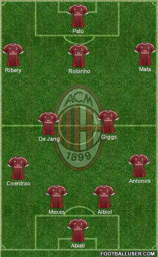 A.C. Milan Formation 2012