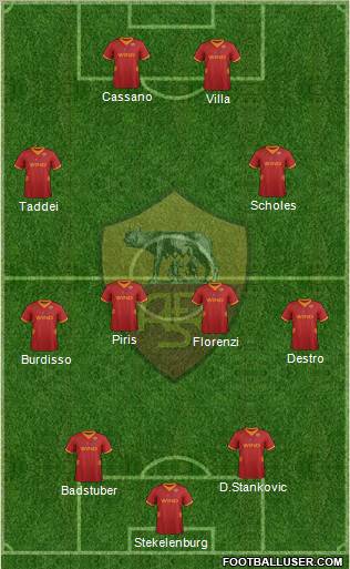 AS Roma Formation 2012