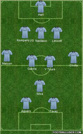 Manchester City Formation 2012