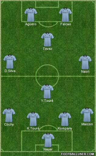 Manchester City Formation 2012
