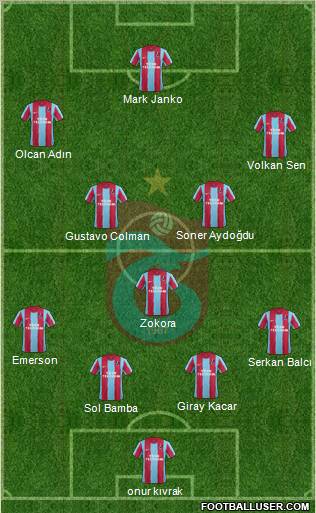 Trabzonspor Formation 2012