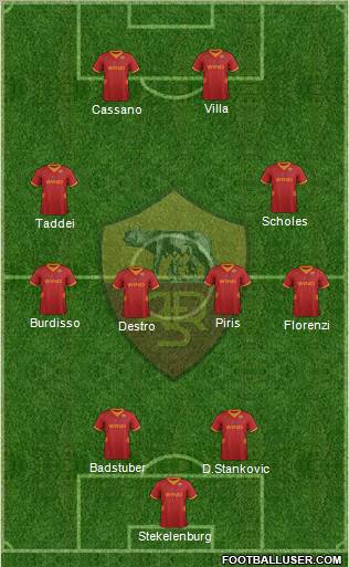 AS Roma Formation 2012
