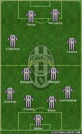 Juventus Formation 2012