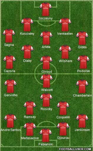 Arsenal Formation 2012