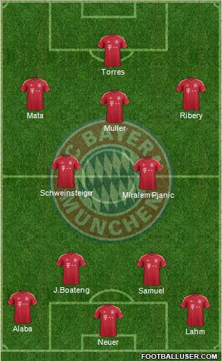 FC Bayern München Formation 2012