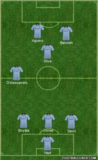 Manchester City Formation 2012