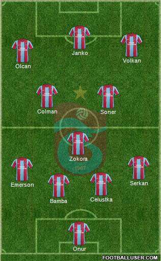 Trabzonspor Formation 2012