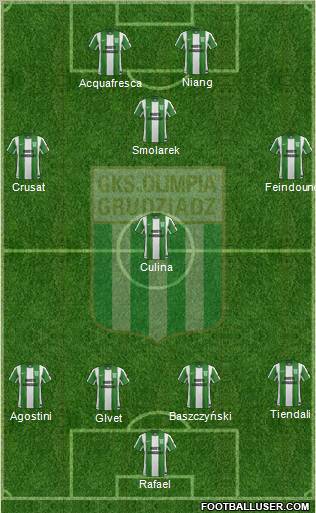 Olimpia Grudziadz Formation 2012