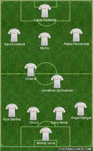 Swansea City Formation 2012