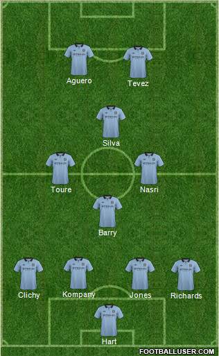 Manchester City Formation 2012