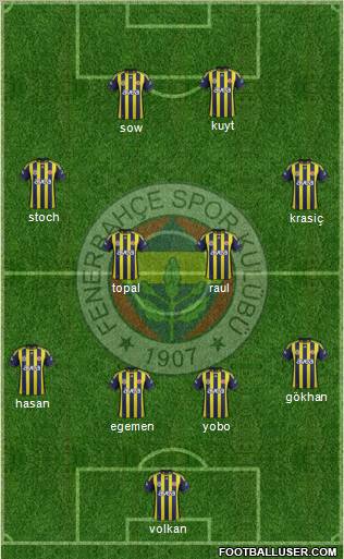 Fenerbahçe SK Formation 2012