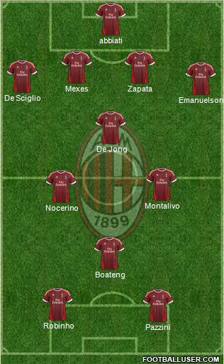 A.C. Milan Formation 2012