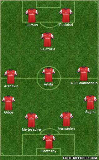 Arsenal Formation 2012