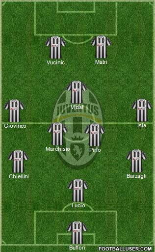 Juventus Formation 2012