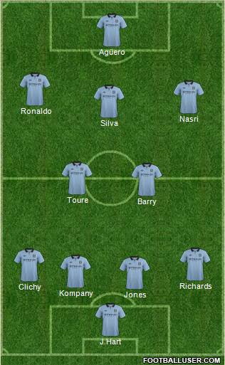 Manchester City Formation 2012