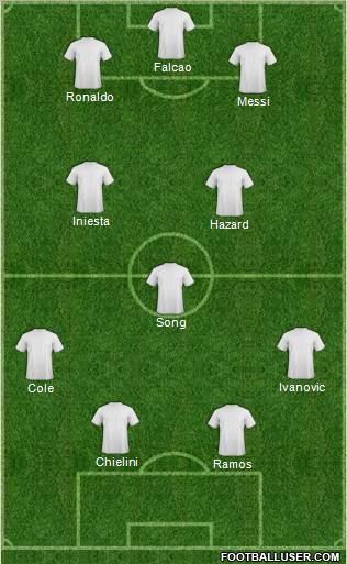 Dream Team Formation 2012