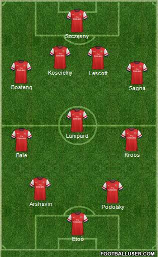 Arsenal Formation 2012
