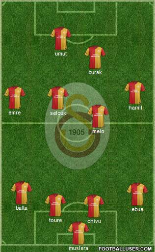 Galatasaray SK Formation 2012