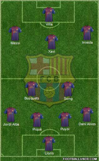 F.C. Barcelona Formation 2012
