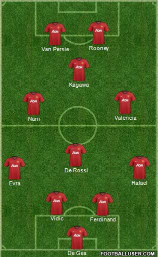 Manchester United Formation 2012
