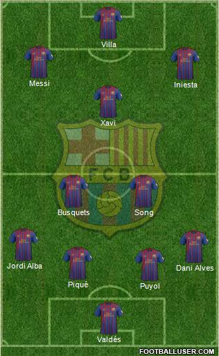 F.C. Barcelona Formation 2012