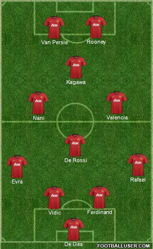 Manchester United Formation 2012