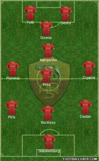 AS Roma Formation 2012