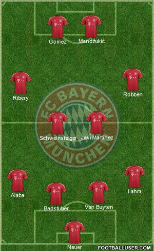 FC Bayern München Formation 2012