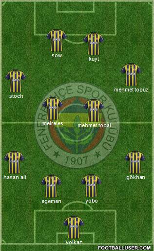 Fenerbahçe SK Formation 2012