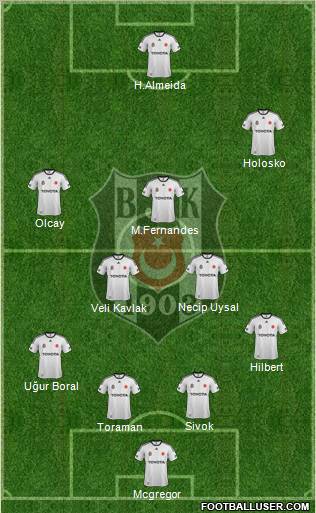 Besiktas JK Formation 2012