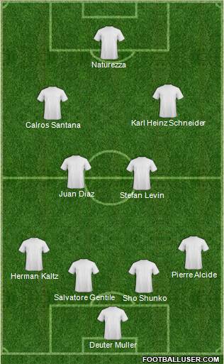 Dream Team Formation 2012