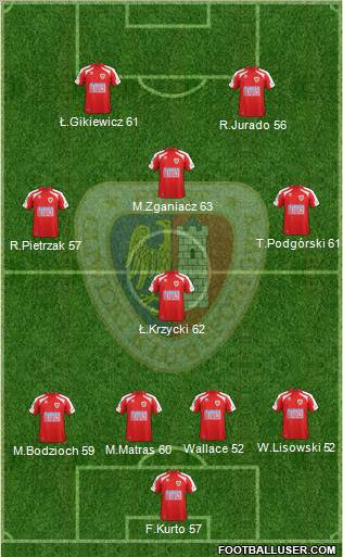 Piast Gliwice Formation 2012