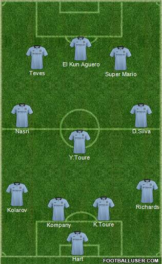 Manchester City Formation 2012