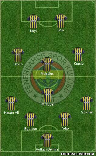 Fenerbahçe SK Formation 2012