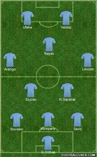 Champions League Team Formation 2012