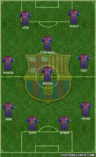 F.C. Barcelona Formation 2012