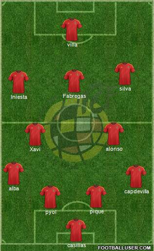 Spain Formation 2012