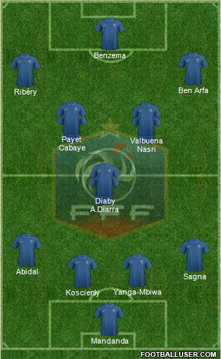 France Formation 2012