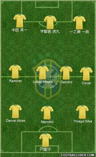 Brazil Formation 2012