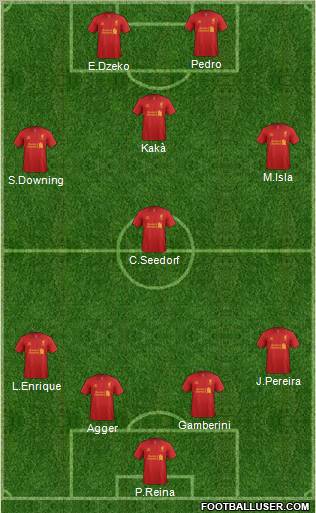 Liverpool Formation 2012