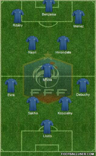 France Formation 2012