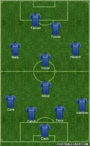 Chelsea Formation 2012