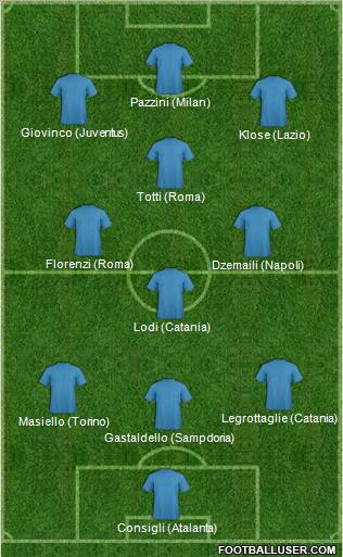 Dream Team Formation 2012