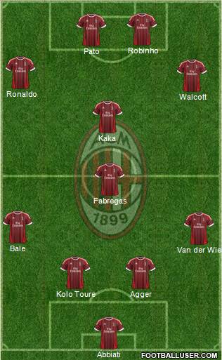 A.C. Milan Formation 2012