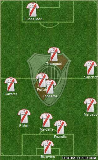 River Plate Formation 2012