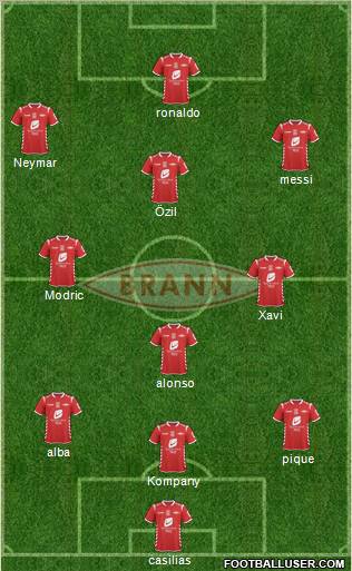 SK Brann Formation 2012